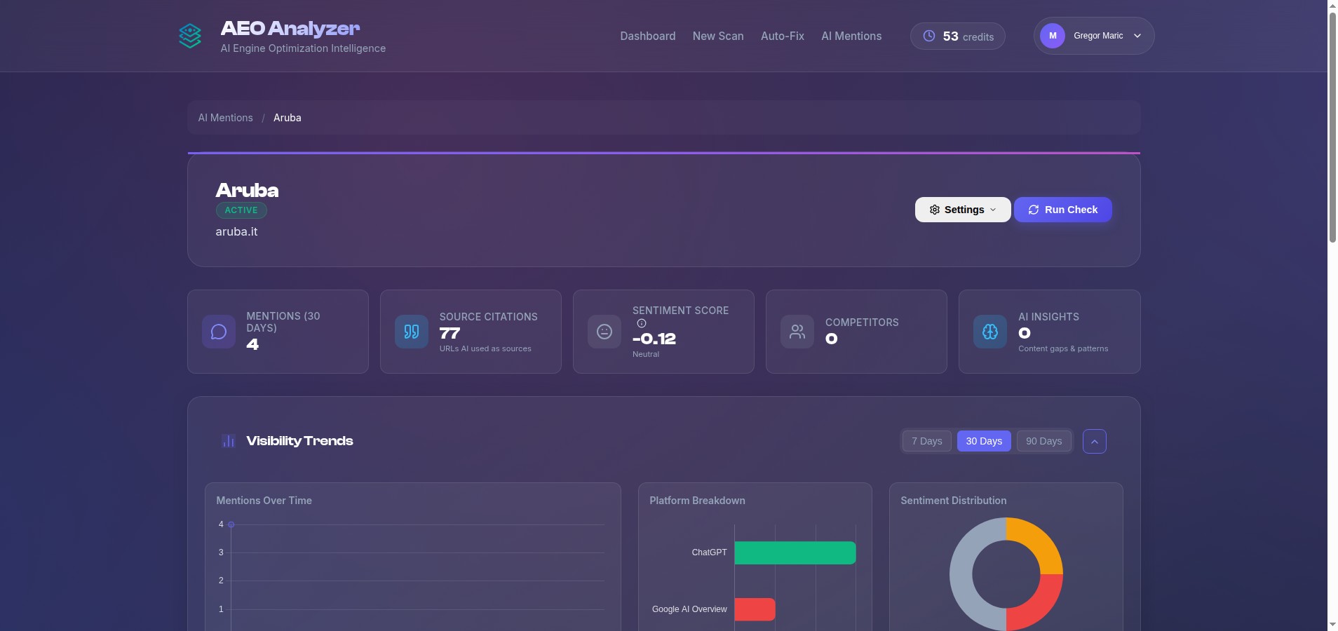 Brand monitoring dashboard with sentiment charts and AI mention stats